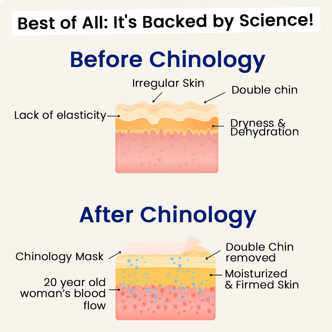 Dermelle Jawline Sculpting Mask
